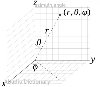 azimuth angle